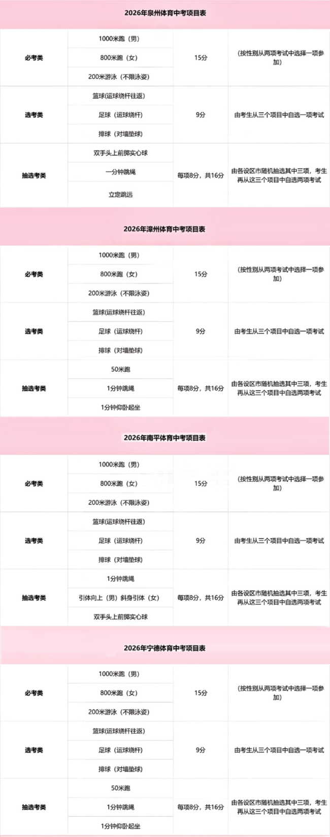 2026�긣��4���У�Ȫ������������������ƽ���w���п����x�(xi��ng)Ŀ���t�����п��u�֘�(bi��o)��(zh��n)