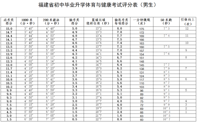 2026�긣��4���У�Ȫ������������������ƽ���w���п����x�(xi��ng)Ŀ���t�����п��u�֘�(bi��o)��(zh��n)