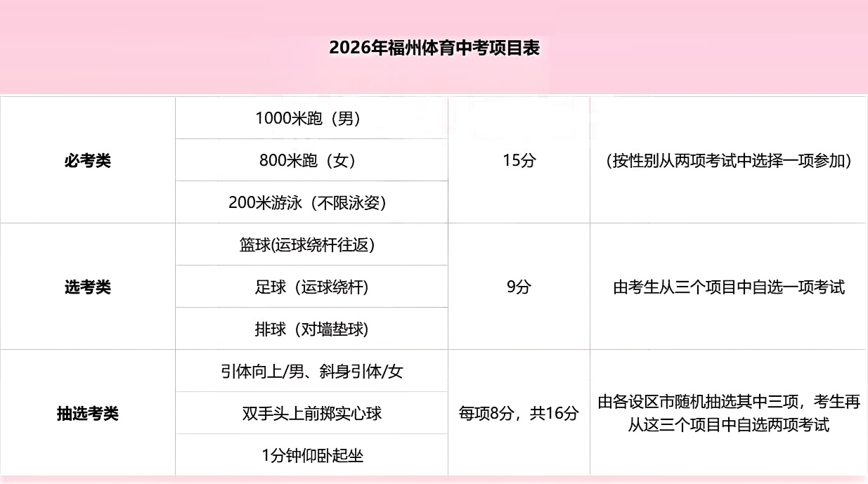 ������2026�긣���w���п����x�(xi��ng)Ŀ���t��