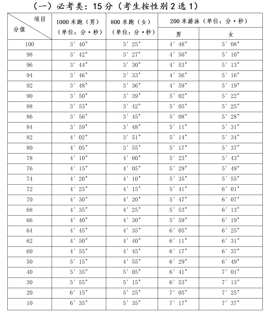 ��Ӎ��2026�긣�����w���п������l(f��)����