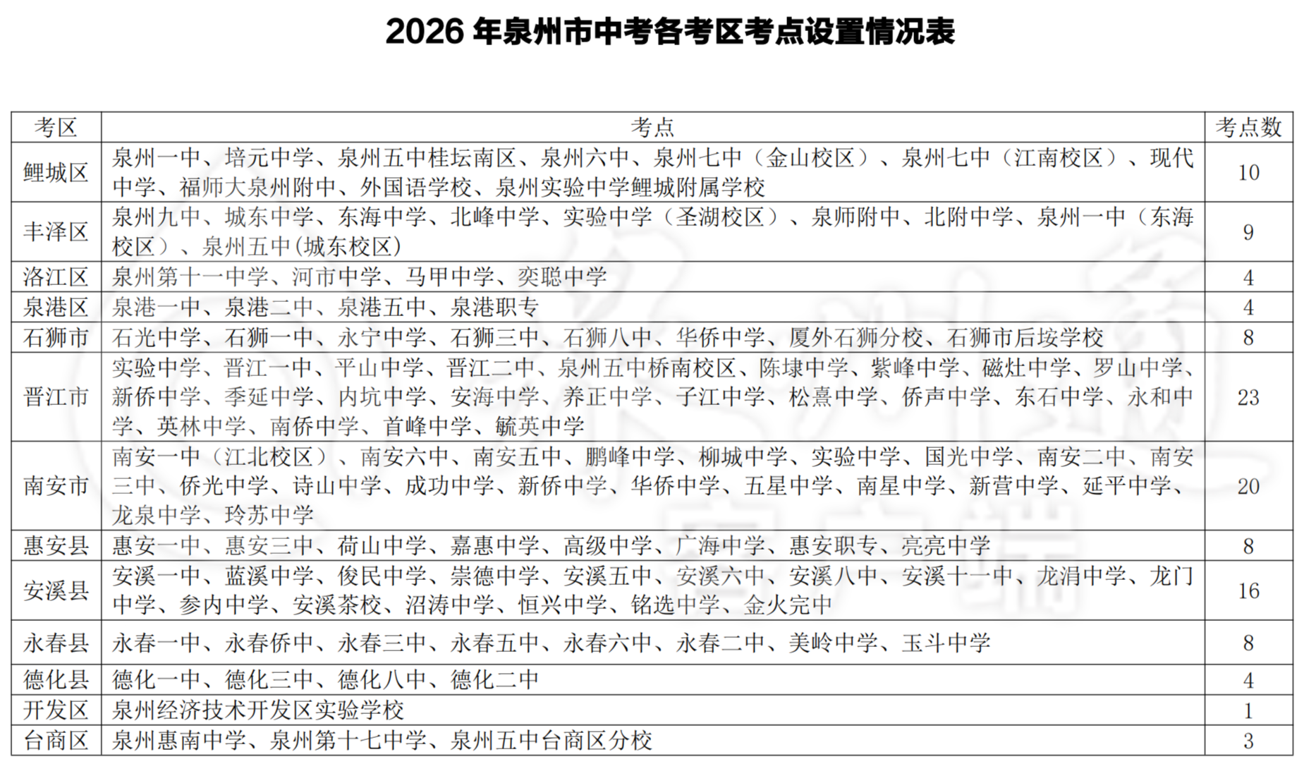 ��������(sh��)12.35�f����2026��Ȫ���п����c��������